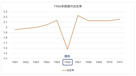 丙午年|丙午の年（ひのえうまのとし） – 年齢・干支早見表｜KOYOMI 